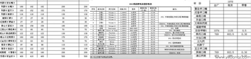 香蕉视频污黄污版I0S价格表